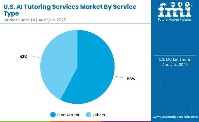 Ai Tutoring Services Market Usa (2)